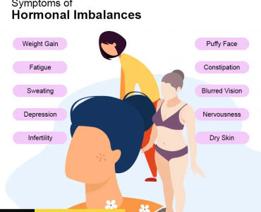 Hormonal-Imbalances-Symptoms.jpg