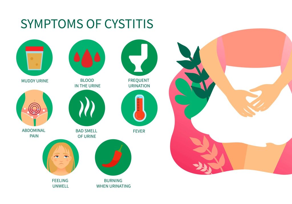 cystitis-symptoms-explained.