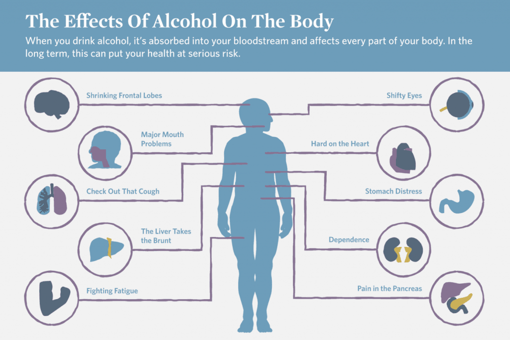 effects of acohol on the body and health