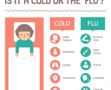 cold vs flu
