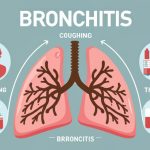 Bruising: Understanding the Colors and Concerns of Skin Discoloration