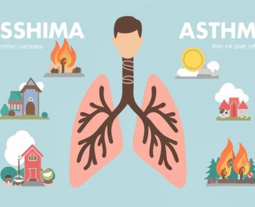 infographic_about_Asthma_is_a_chronic_lung_diseease