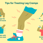 Navigating the Journey: A Comprehensive Guide to Crohn’s Disease and Ulcerative Colitis