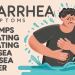 Understanding Diabetes: Types, Symptoms, and Management